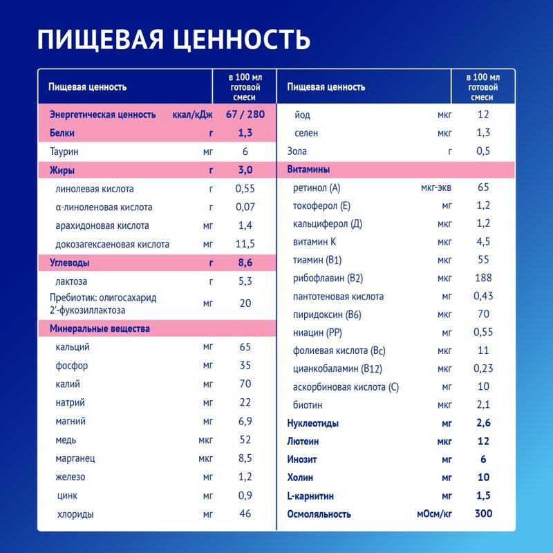 Нутрилак премиум 2 смесь молочная 6-12 месяцев 1050г, фото №3