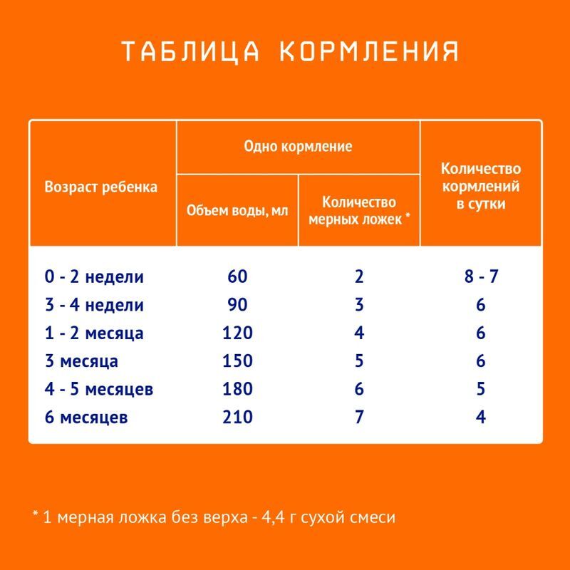 Нутрилак 1 смесь молочная 0-6 месяцев 1050г, фото №4