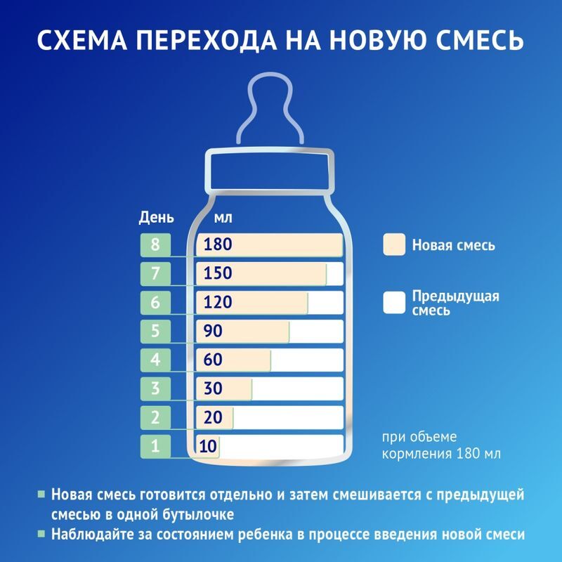 Нутрилак премиум комфорт смесь сухая 0+ 600г, фото №6