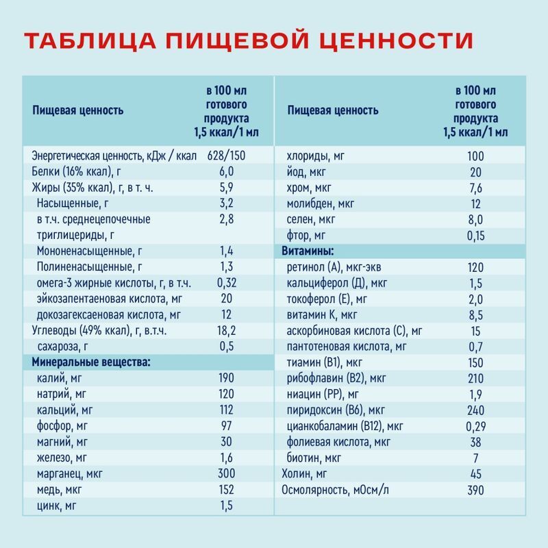 Нутриэн Энергия смесь для энтерального питания со вкусом Банана 200мл, фото №3