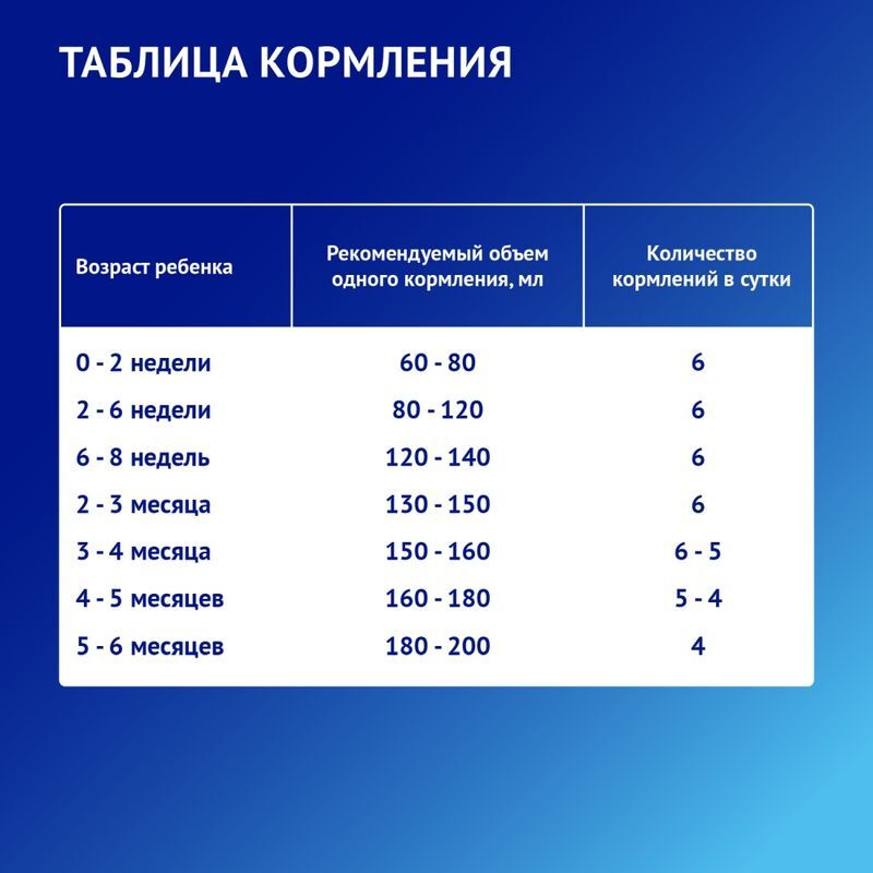 Нутрилак Премиум смесь молочная стерилизованная адаптированная 0-6 месяцев 200мл, фото №4