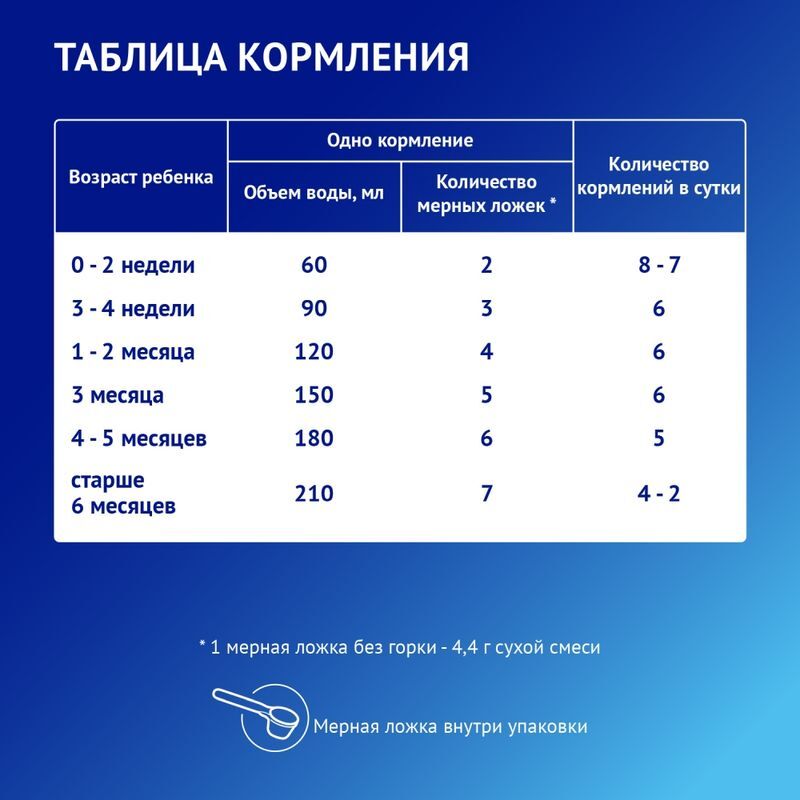 Нутрилак Премиум смесь Антирефлюксный с рождения 350г, фото №4