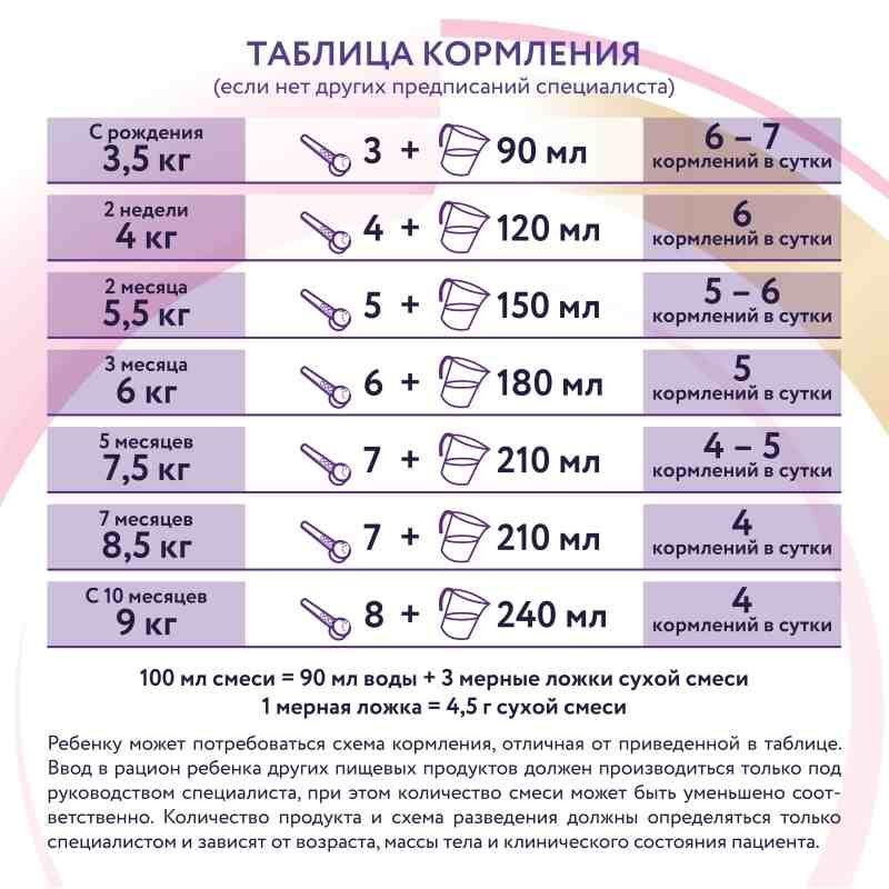 Дп неокейт lcp смесь сухая для детей до 12 месяцев 400г, фото №8