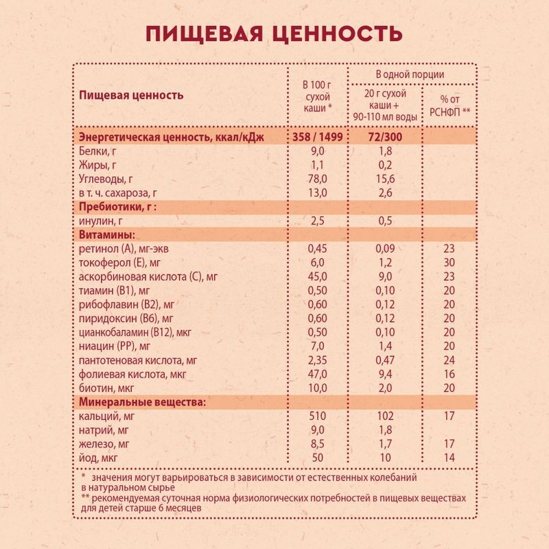 Винни каша безмолочная 7 злаков с пребиотиками 6+ 200г, фото №6