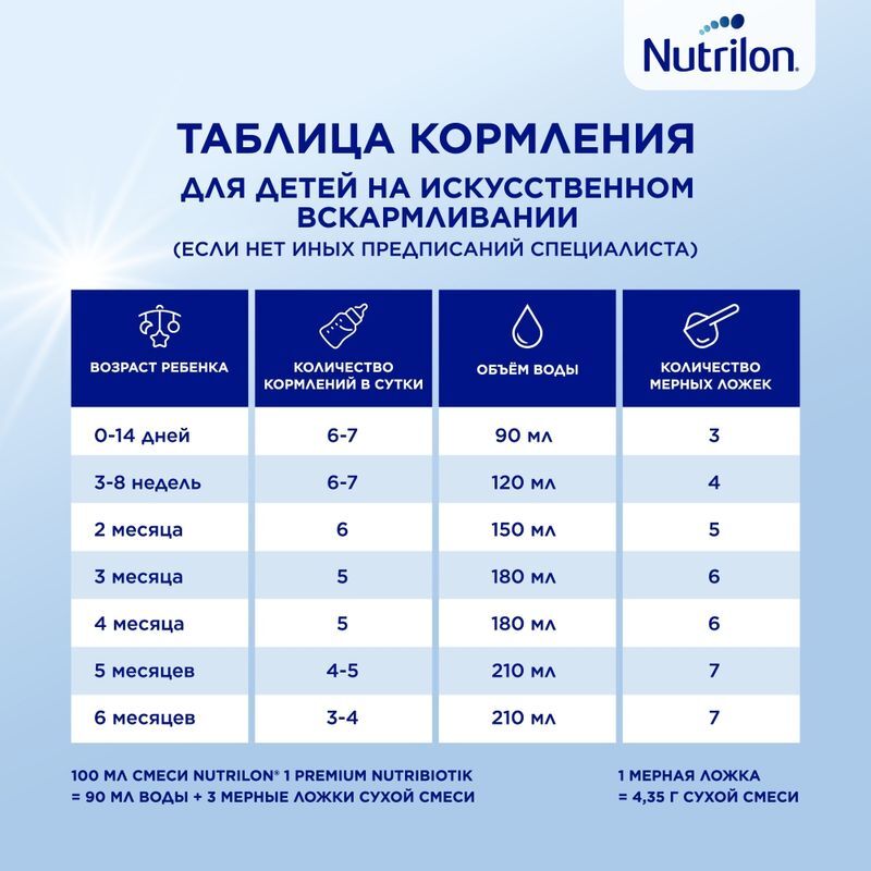 Нутриция нутрилон премиум 1 смесь молочная 1200г, фото №3