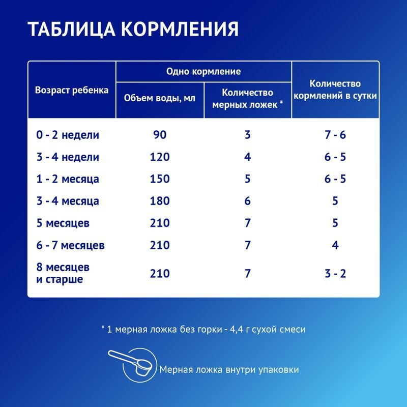Нутрилак Премиум смесь сухая Гипоаллергенный с рождения 350г, фото №5
