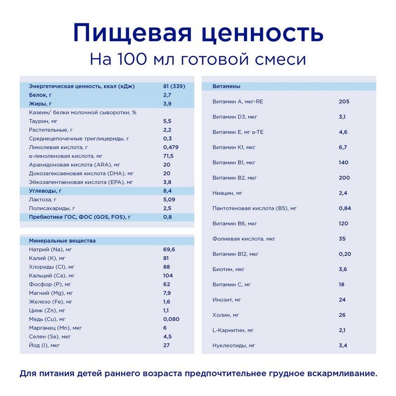 Нутриция нутрилон пре 0 смесь молочная 400г, фото №12