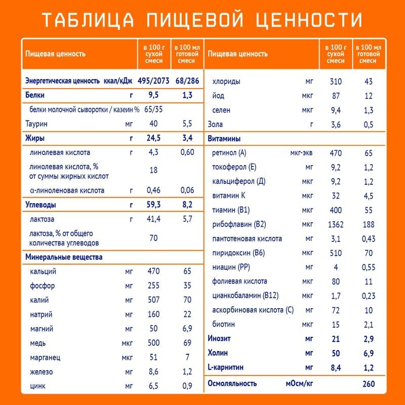 Нутрилак 2 смесь молочная сухая 6-12 месяцев 300г, фото №6