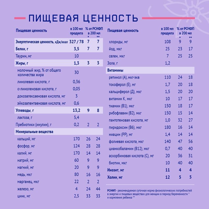 Нутрима Фемилак смесь для беременных и кормящих со вкусом ванили 200мл, фото №6