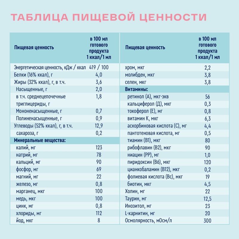 Нутриэн стандарт смесь для энтерального питания со вкусом карамели 200мл, фото №3