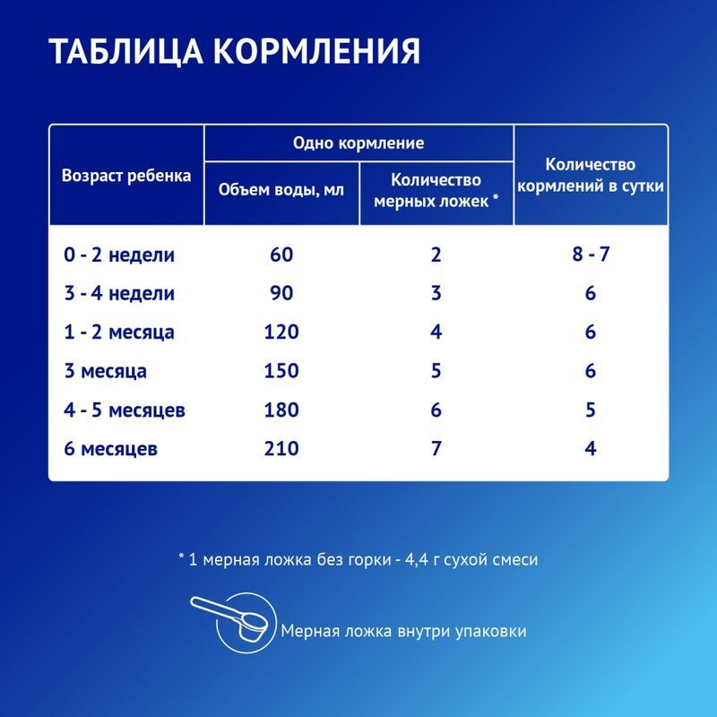 Нутрилак Премиум 1 смесь молочная 0-6 месяцев 1050г, фото №4