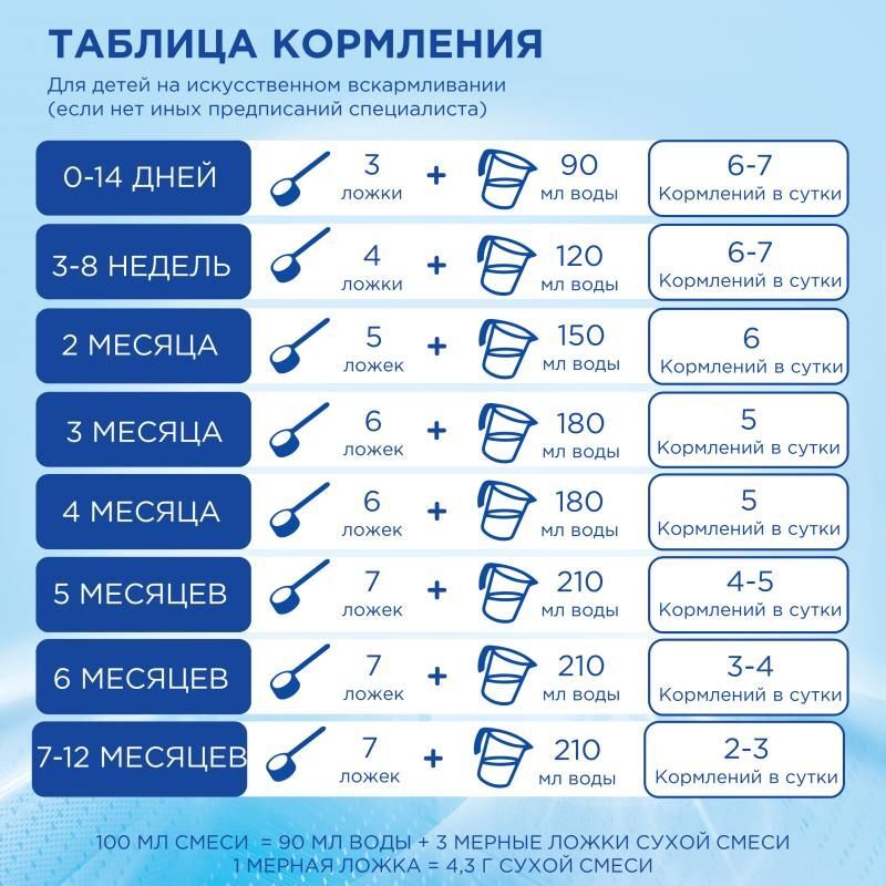 Нутриция Нутрилон Безлактозный смесь молочная 400г, фото №8