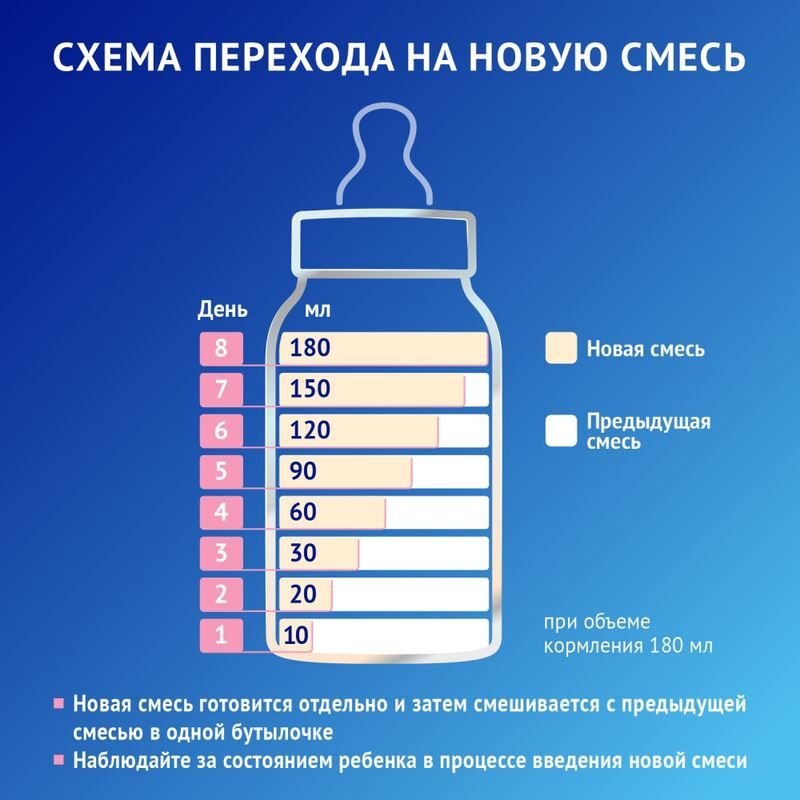 Нутрилак премиум 2 смесь молочная 6-12 месяцев 1050г, фото №6