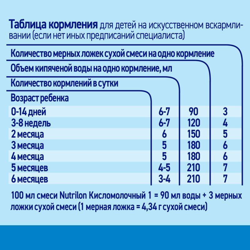 Нутриция Нутрилон Кисломолочный 1 смесь с пребиотиками 350г, фото №4