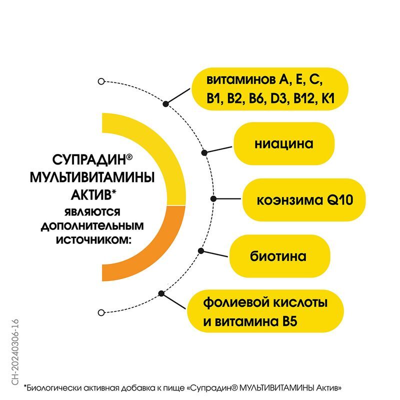Супрадин мультивитамины актив таблетки шипучие 15 шт., фото №7